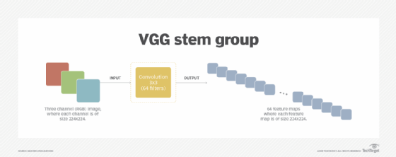 VGG stem group