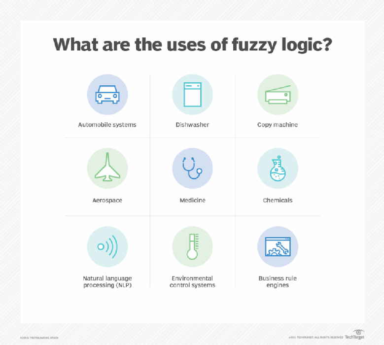 What is fuzzy logic? - Definition from WhatIs.com