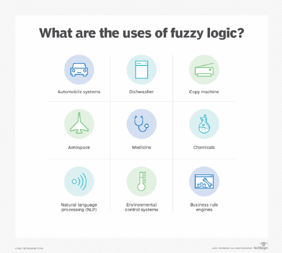 Fuzzy Words Meaning