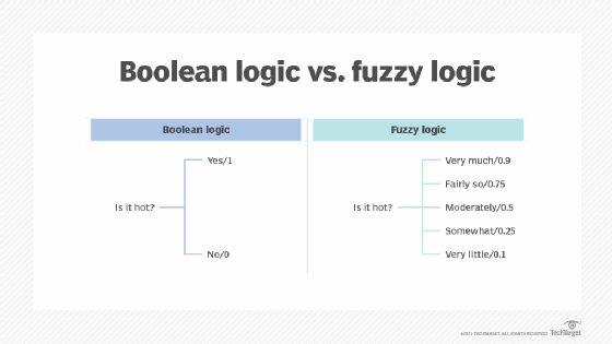 what-s-fuzzy-logic-definition-from-searchenterpriseai-scoopmint