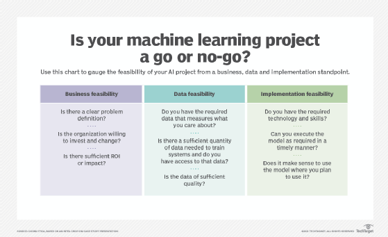 Build a simple hot sale machine learning model