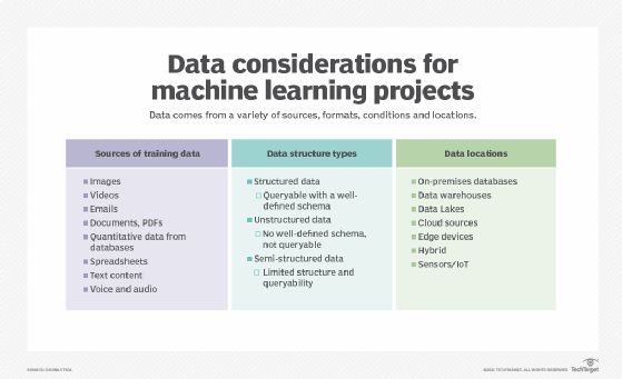 Prerequisite for machine hot sale learning and ai