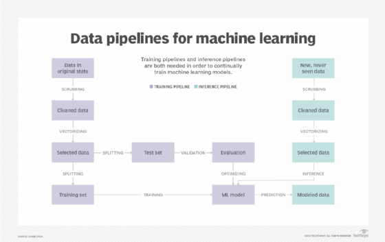 Machine learning step by hot sale step