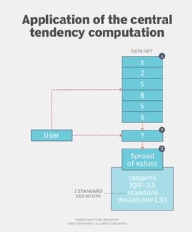 A variability computation solution