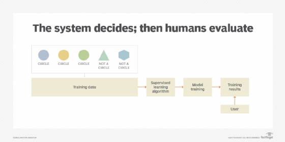 A Machine Learning Approach to Identify Previously Unconsidered