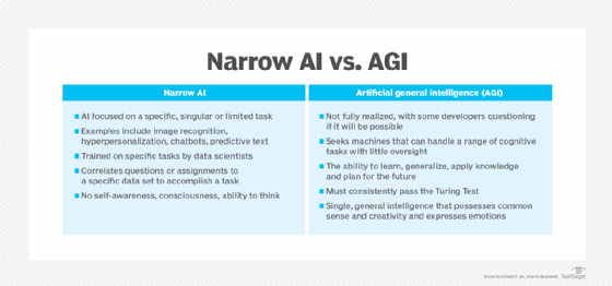 table comparing narrow AI and artificial general intelligence (AGI)