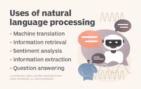 Image listing five uses of natural language processing: machine translation, information retrieval, sentiment analysis, information extracting and question answering.