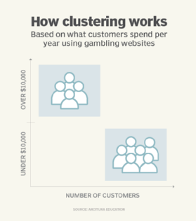 A Machine Learning Approach to Identify Previously Unconsidered