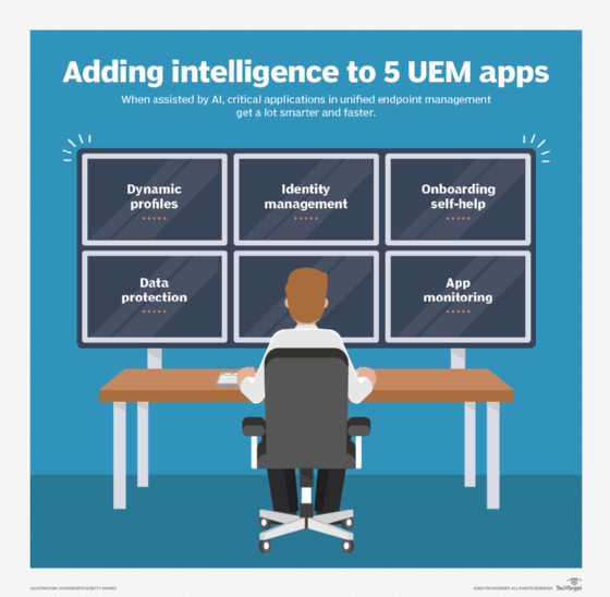 Unified Endpoint Management