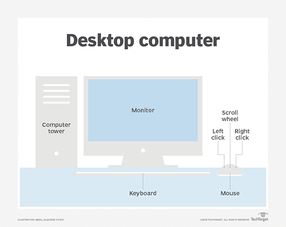 Personal computer (PC), Definition, History, & Facts