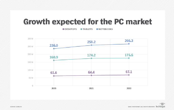 what better for business mac or pc