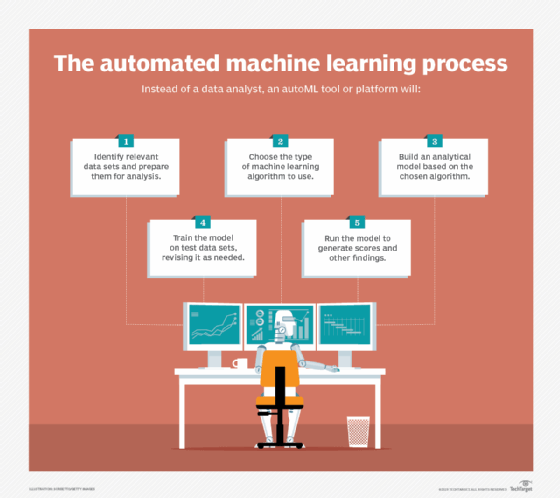 Test automation best sale using machine learning