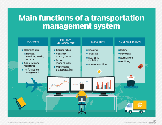 What is a transportation management system (TMS)? | Definition from ...