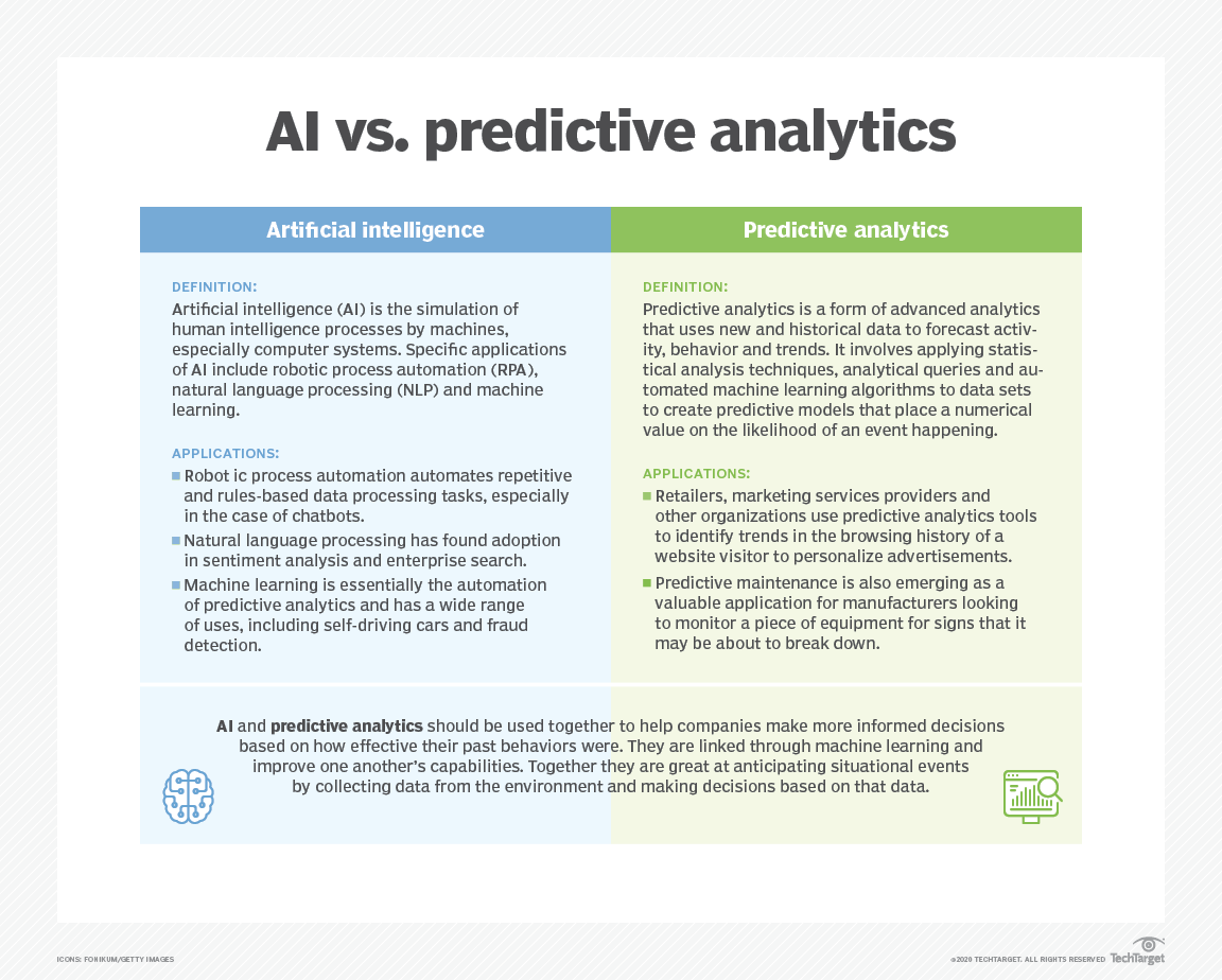 Predictive Analytics vs. Machine Learning