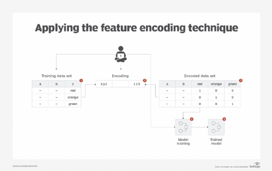 2-data-wrangling-techniques-for-better-machine-learning