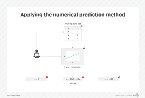 prediction  Learning From Data