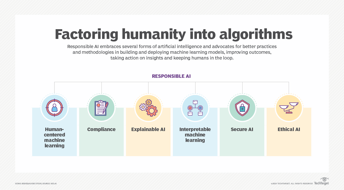 Expanding explainable AI examples key for the industry | TechTarget