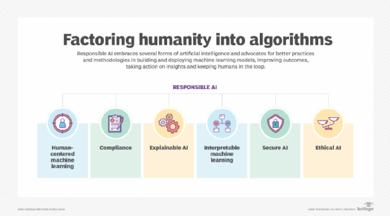 What Is Blackbox Machine Learning - How Does It Work?