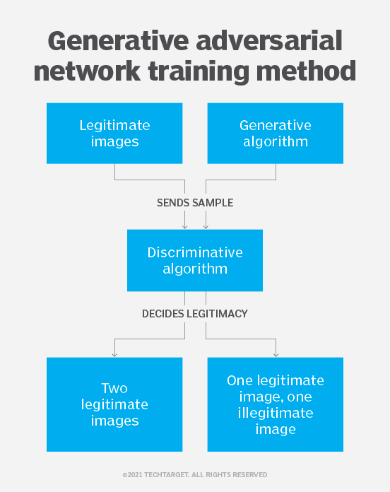 Successful Generative Ai Examples Worth Noting Techtarget