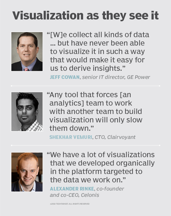 Data visualization in machine learning boosts data scientist analytics ...
