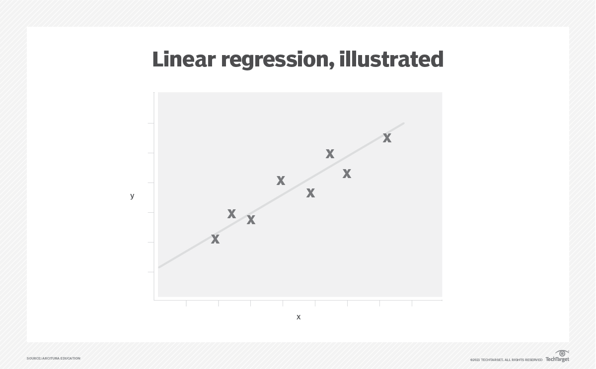 what-is-linear-regression-definition-from-techtarget-news-itn