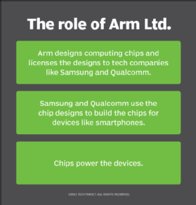 ARM vs Intel: What Are They? What is the Difference Between Them?