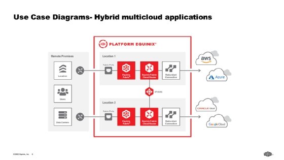 Equinix Fabric adds multi-cloud routing | TechTarget