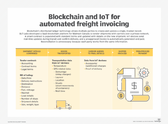 What Is A Smart Contract And How Does It Work