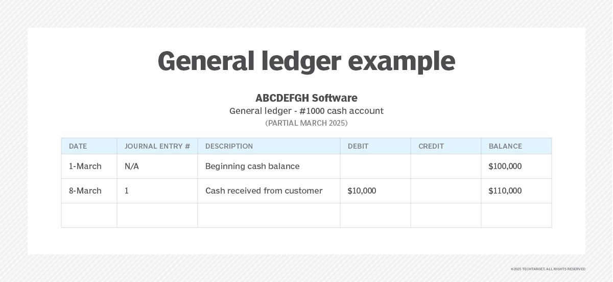 Was ist Hauptbuch (General Ledger)? Definition von Computer Weekly