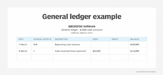 general ledger example