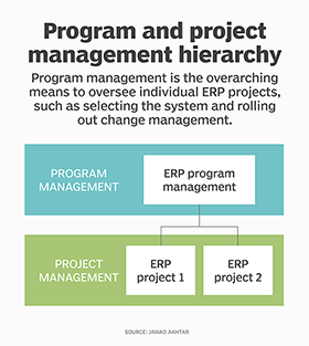 Erp system implementation project management