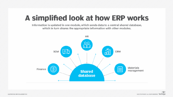 What is two-tier ERP?  Definition from TechTarget