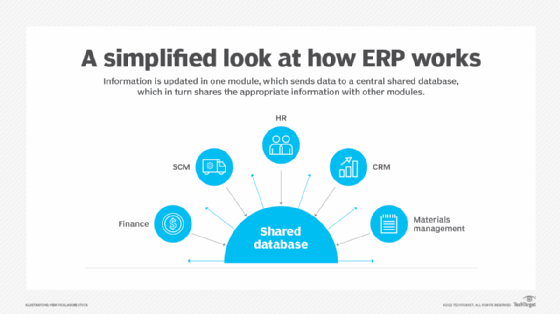 What is ERP (Enterprise Resource Planning)?