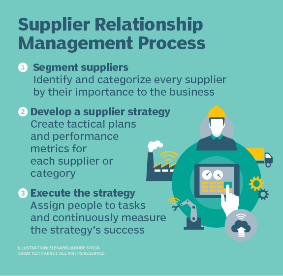 supplier relationship management software