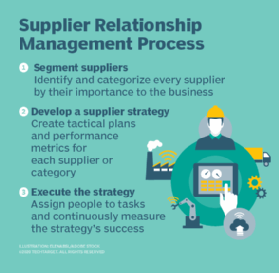 how to implement supply chain management system