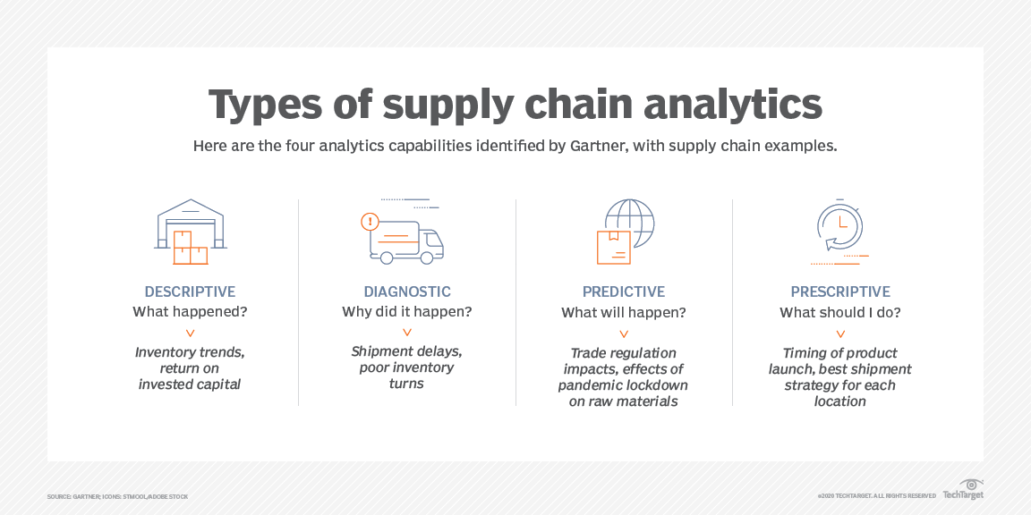 What is Supply Chain Analytics and Why is It Important?