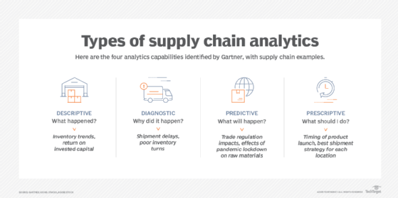 Supply Analysis - Definition, Importance & Parameters