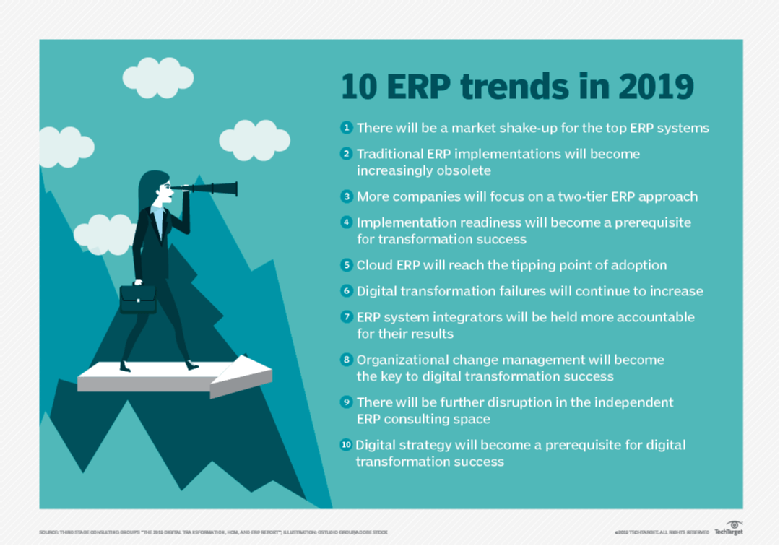 5 ERP Trends The C-suite Should Keep An Eye On