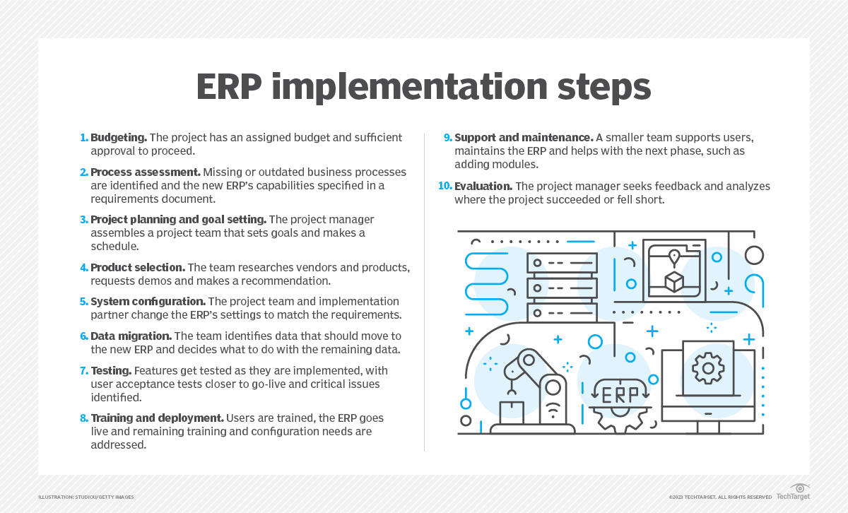 ERP implementation: 10 steps for success | TechTarget