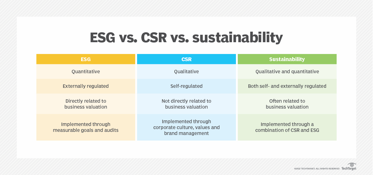 a literature review on the difference between csr and esg