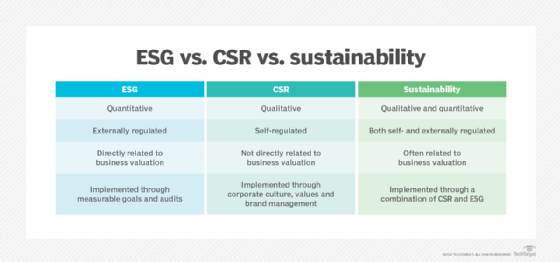 ESG & Sustainability