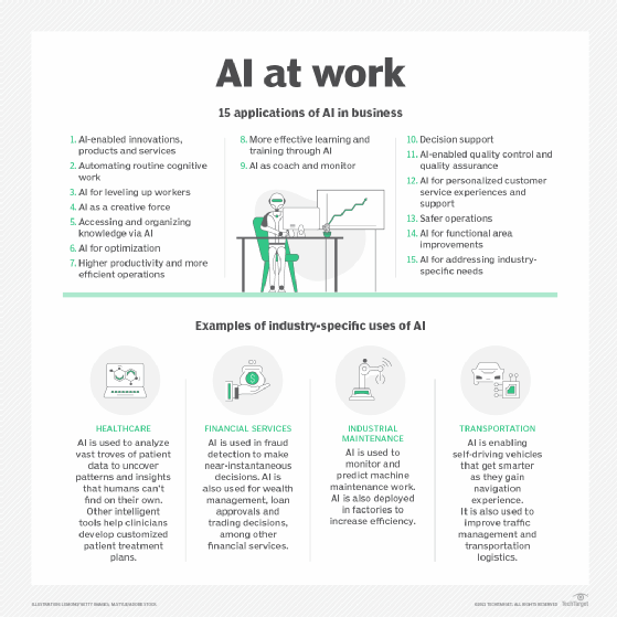 What is Artificial Intelligence and How Does AI Work? TechTarget