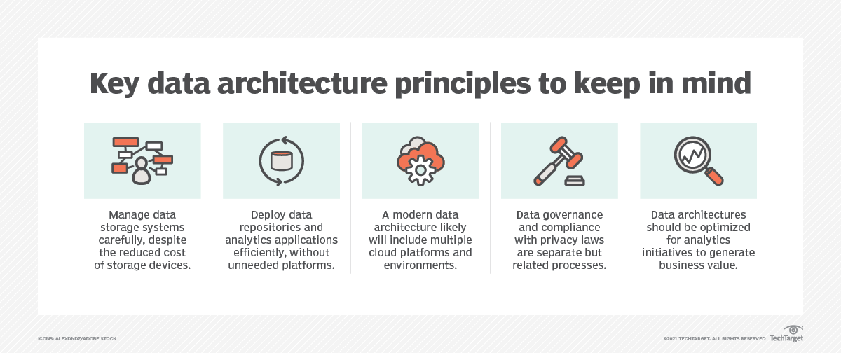 What Is Data Architecture A Data Management Blueprint