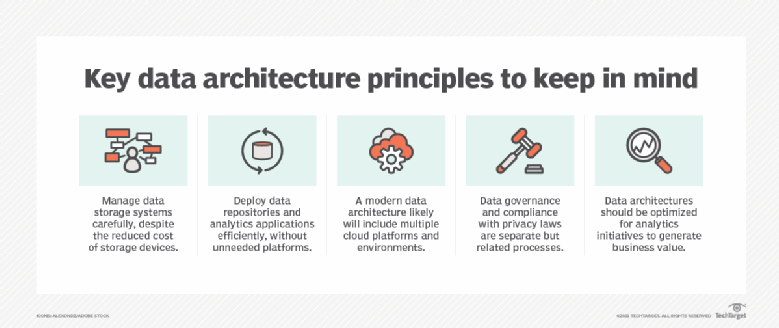 Five key data architecture principles