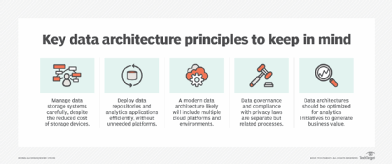 Key data architecture principles