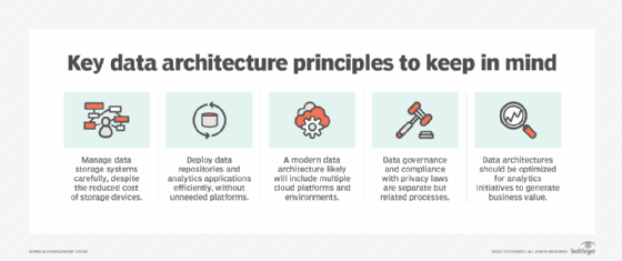 Five key data architecture principles