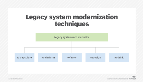 What Is a Legacy System and What Are Legacy Applications?