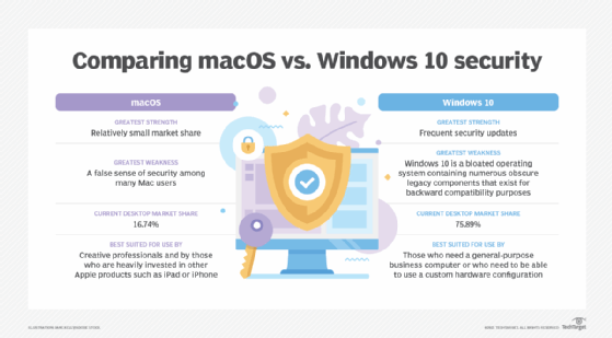 10 reasons windows is better than mac