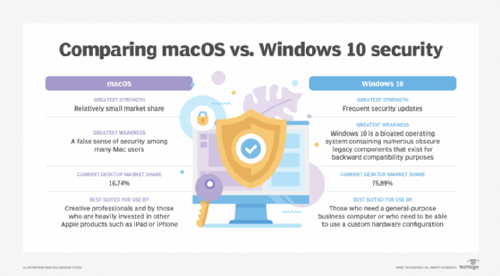 windows vs mac os market share