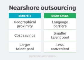 Meaning onshore Onshore